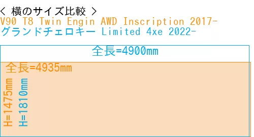 #V90 T8 Twin Engin AWD Inscription 2017- + グランドチェロキー Limited 4xe 2022-
